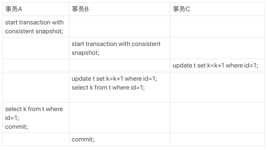 事务A、B、C的执行流程