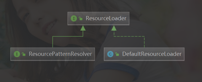 ResourceLoader