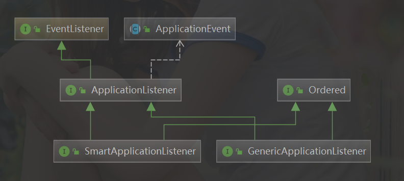 ApplicationListener